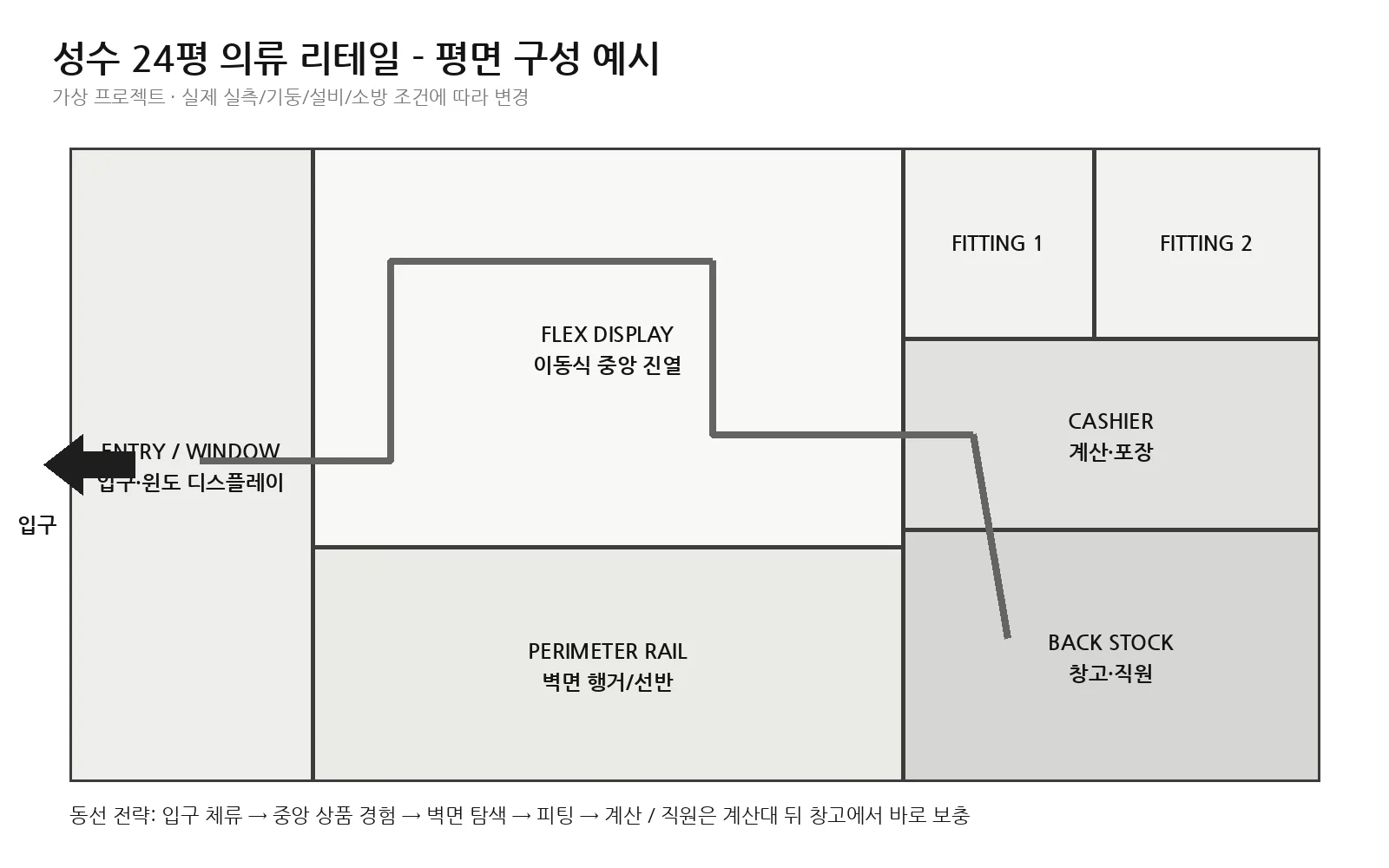 성수 24평 의류매장 평면 구성도
